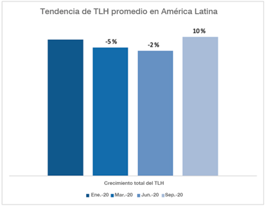 Cambios en el comportamiento de escucha de la radio digital en Latinoamérica