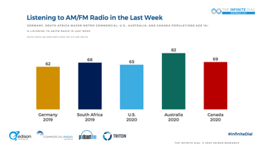Celebrating World Radio Day 2021: New World, New Radio